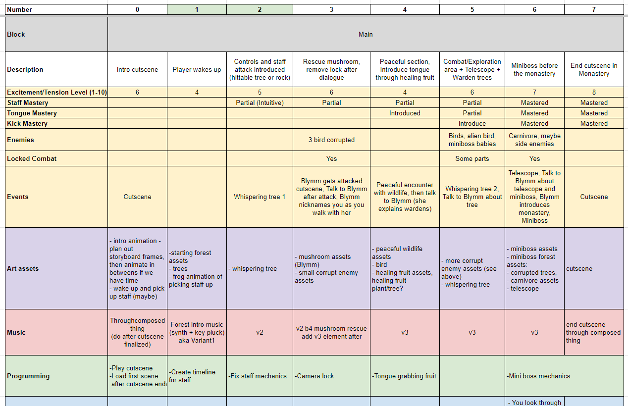 Storyboard Table